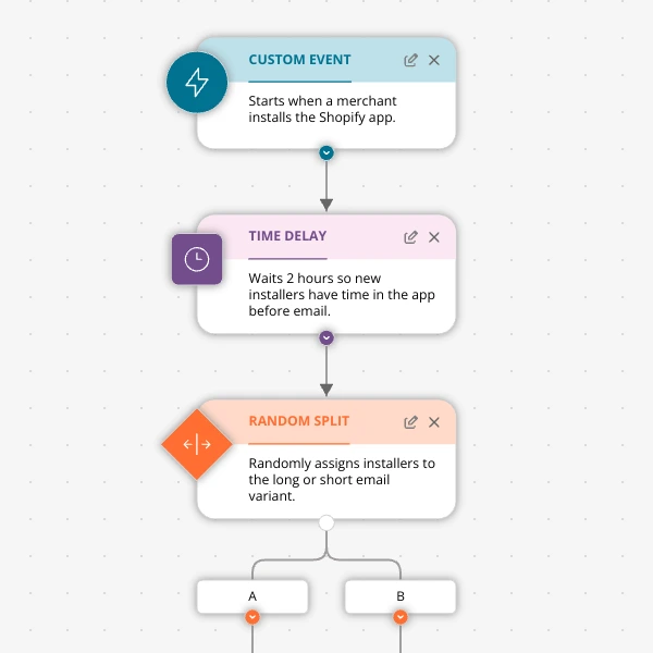 Stop Arguing About Email Length: Run a Long‑vs‑Short Test Instead
