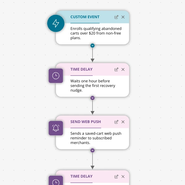 Stop Letting High‑Intent Carts Die: A 3‑Email Recovery Journey for Shopify Apps