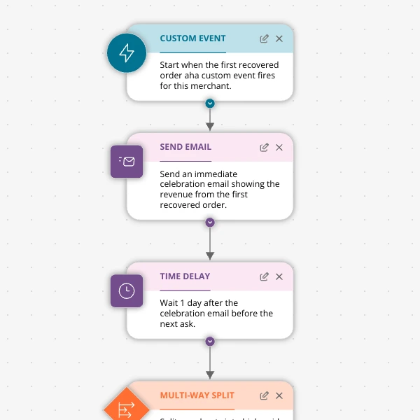 The Aha-Moment Playbook For Shopify Apps: Turn One Magic Action Into Months Of Revenue