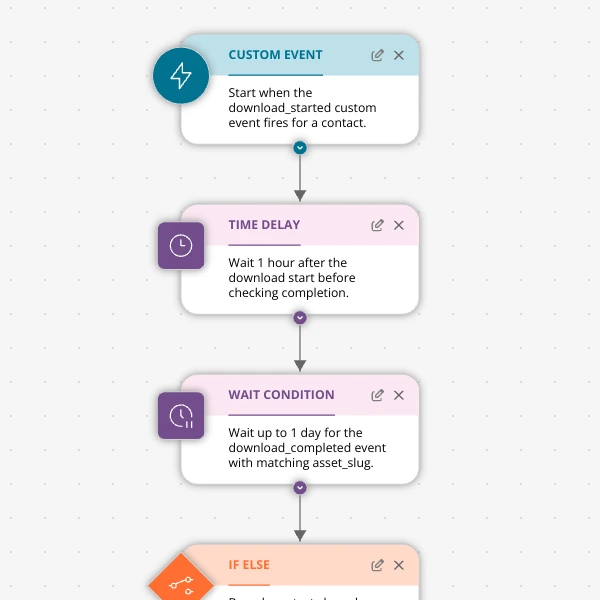 They Clicked “Download” And Vanished: Fixing Your Lead-Magnet Leak