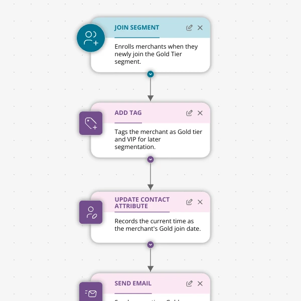 Tier-Up Notifications That Make Your Shopify App Sticky