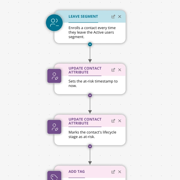 When Active Users Go Dark: A 4‑Touch Win‑Back Journey For Your Shopify App