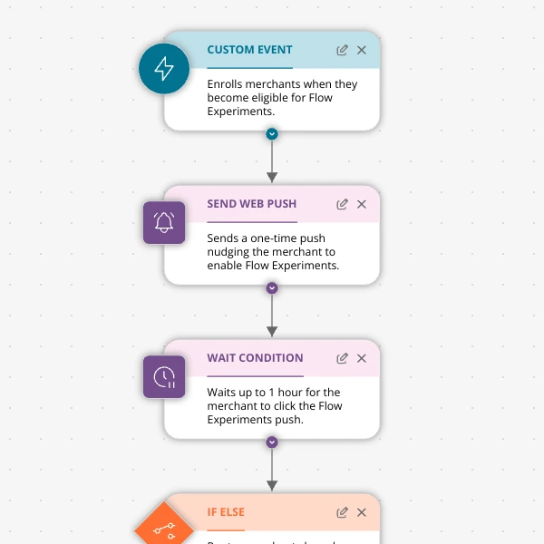 Why push-first, email-second works for app developers